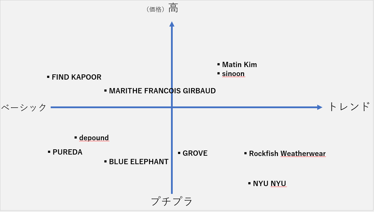 韓国ファッションブランドリスト