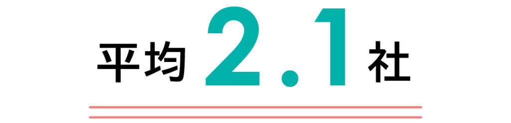 平均2.1社