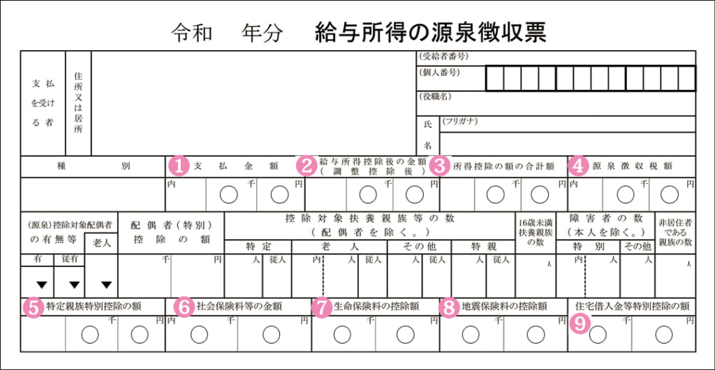「源泉徴収票」の読み方