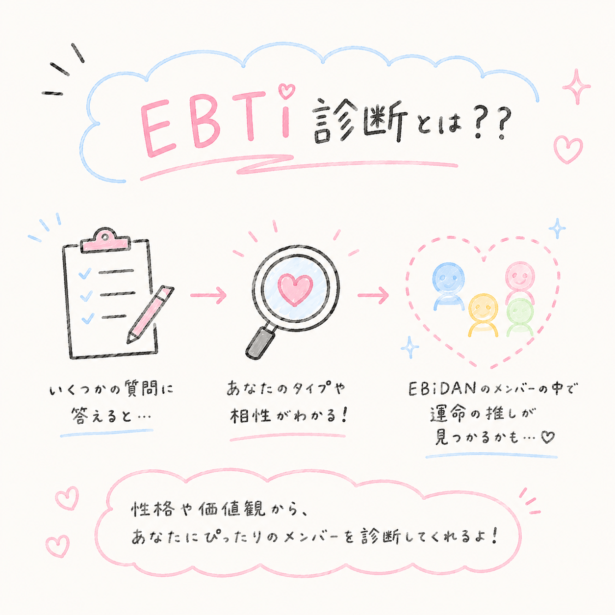 EBTi診断とは?