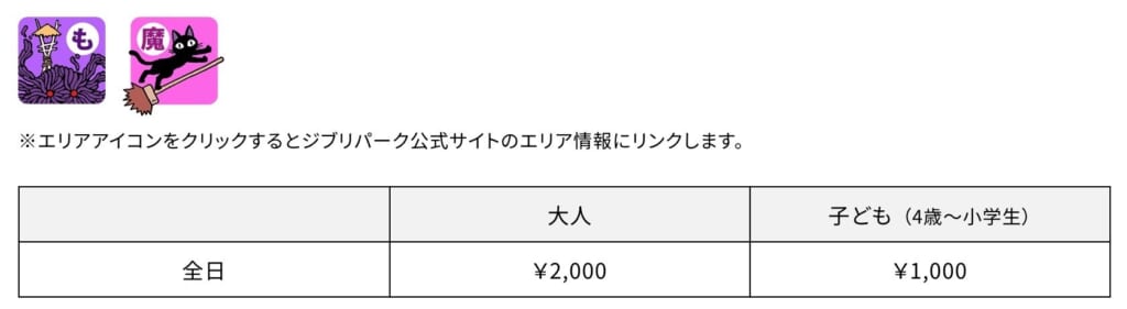 ジブリパーク魔女の谷・もののけの里セット券の料金表