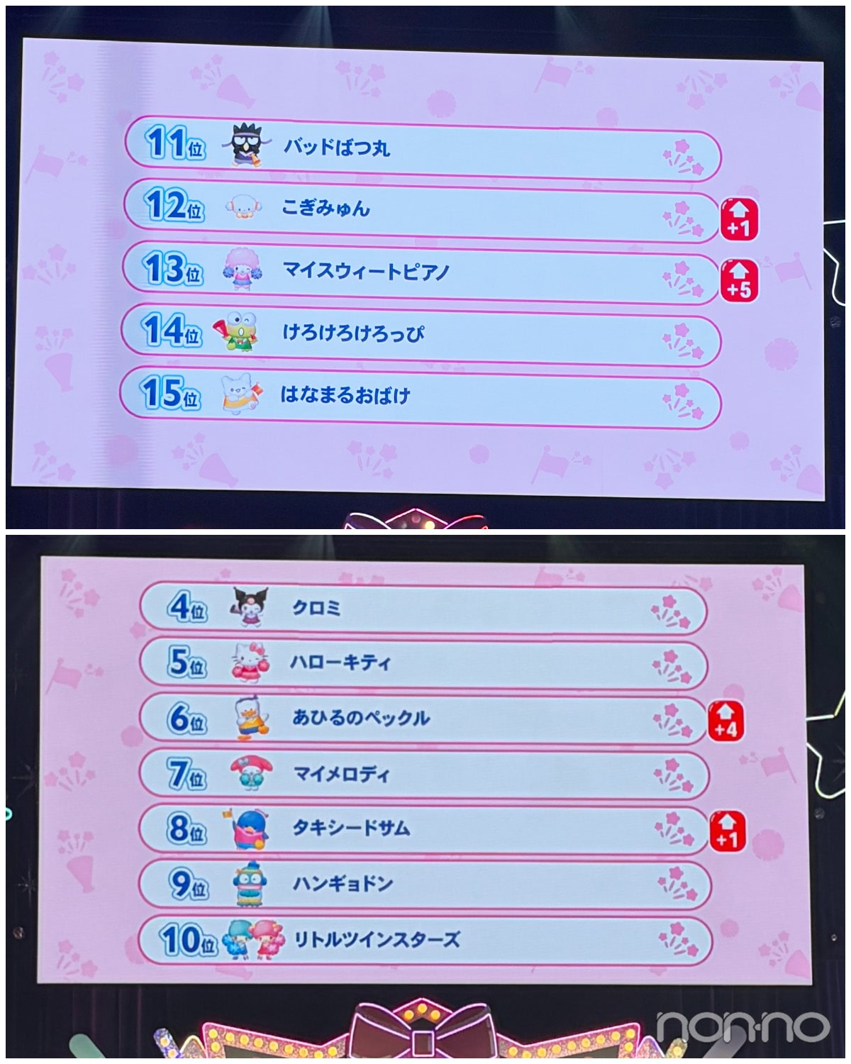 2026年サンリオキャラクター大賞15位から4位のキャラクター一覧