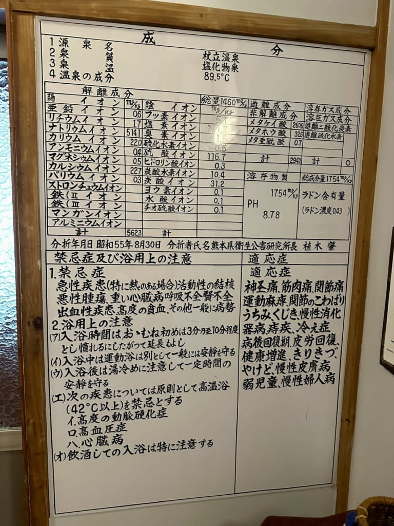 熊本県小国町　純和風旅館 泉屋　温泉成分、効能表