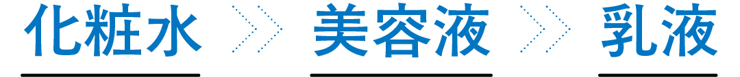 化粧水、乳液、美容液の正しい順番は、化粧水〉〉美容液〉〉乳液