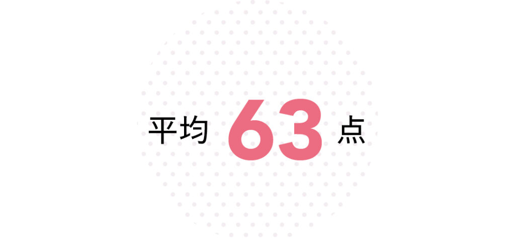 平均63点