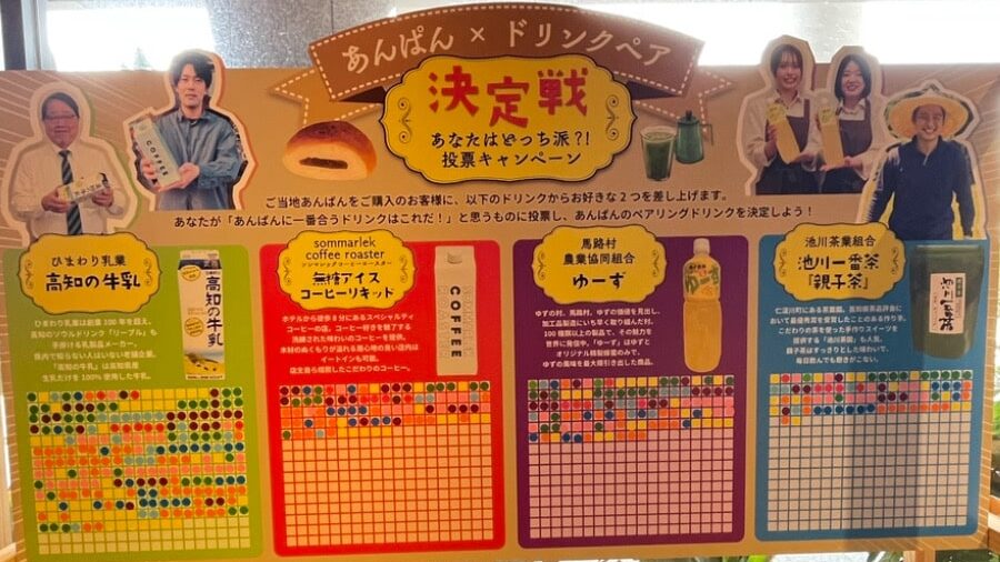 「あんぱん×ドリンクペア決定戦」の投票ボード