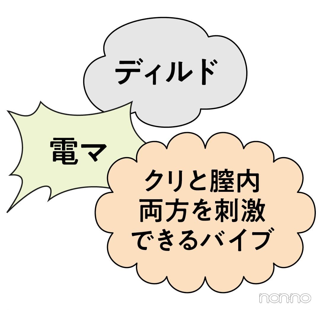 セルフプレジャーの際、使用したことがあるグッズ名について、ディルドなどのコメント