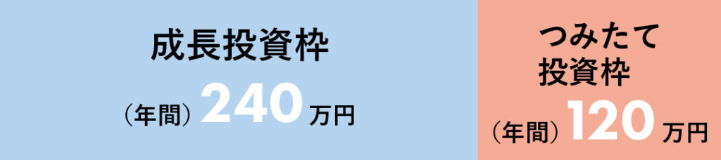 成長投資枠（年間）240万円
つみたて投資枠（年間）120万円