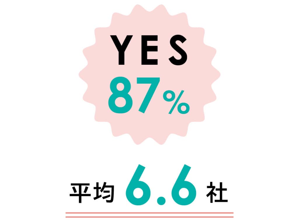 YES87% 平均6.6社