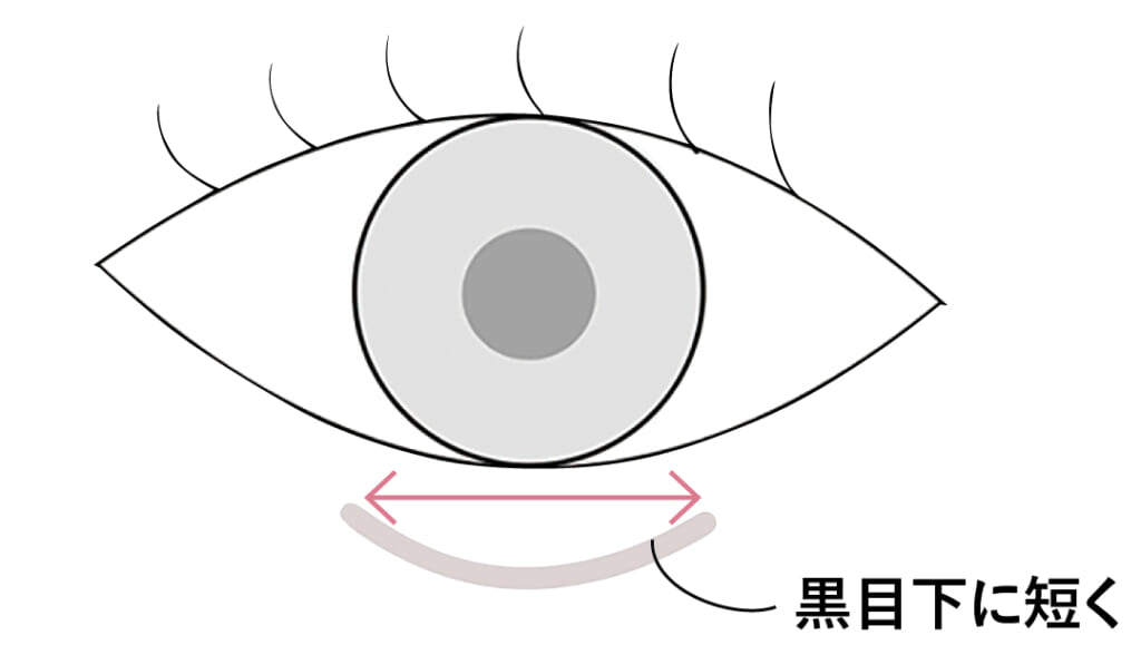 涙袋メイクイラスト3−16
黒目下に短く