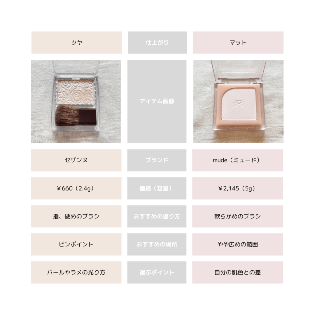 ツヤ マット ハイライト 比較 表