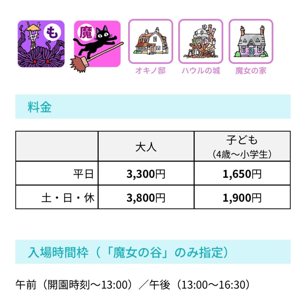 ジブリパーク魔女の谷・もののけの里セット券チケット料金表(期間限定)