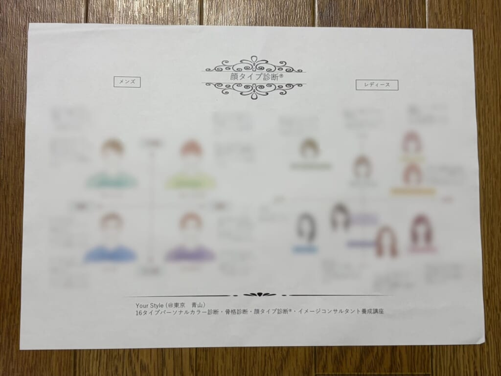 顔タイプ診断でもらった資料