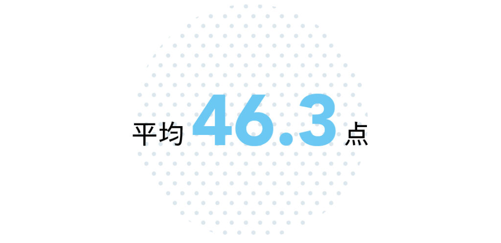 平均46.3点