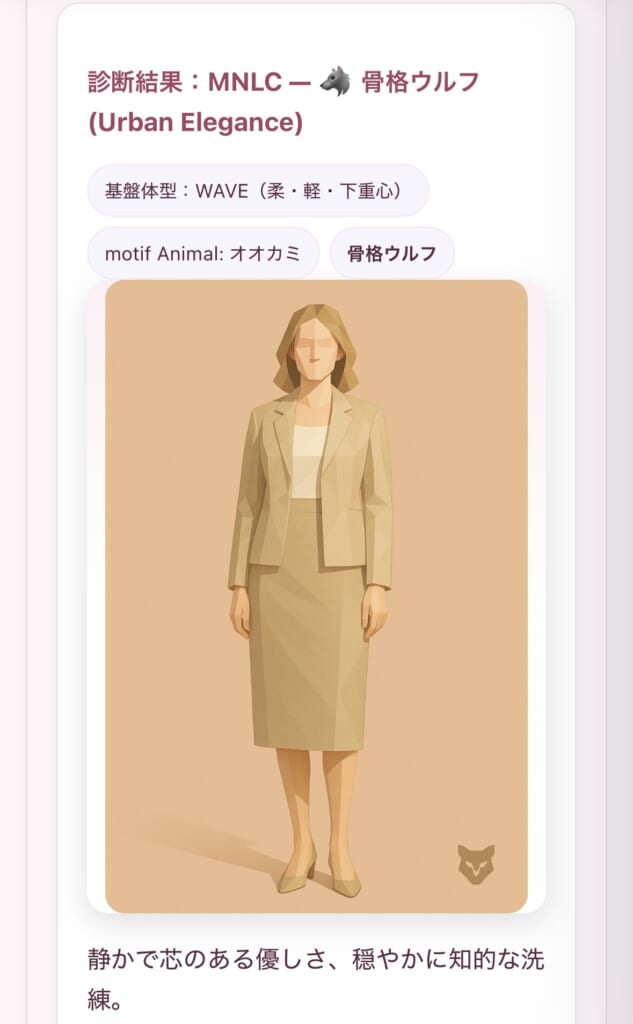 骨格 MBTI 診断 結果 ウルフ