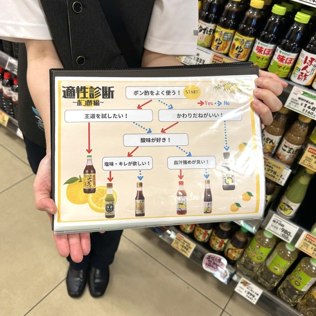 適職診断〜ポン酢編〜