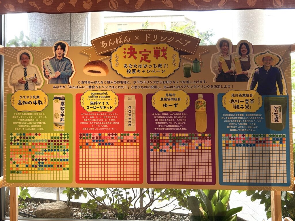 あんぱん×ドリンクペア決定戦　投票ボード