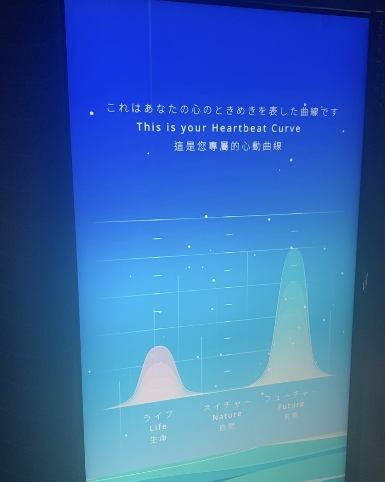 搭載されたAIテクノロジーによる結果