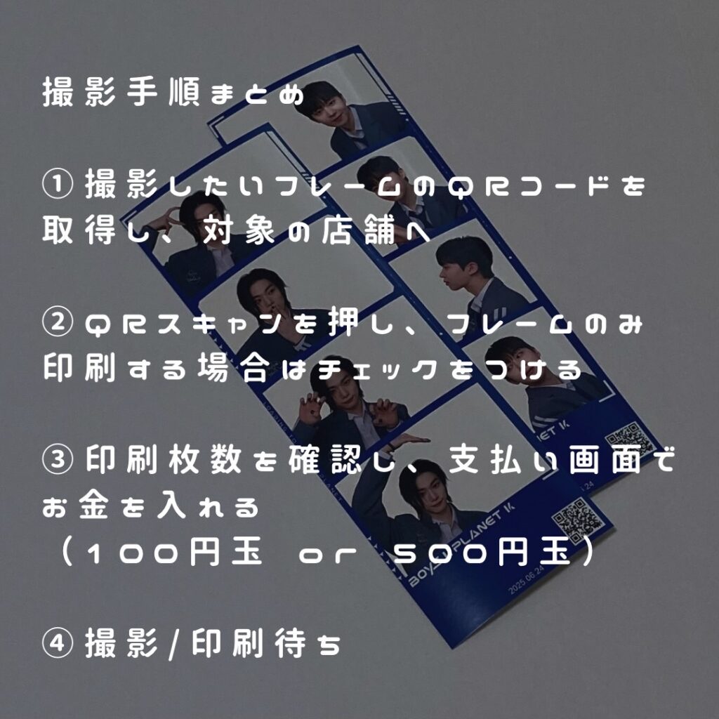 4カット撮影の手順を簡潔にまとめた画像です。