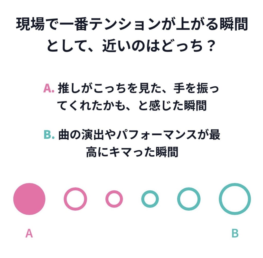 アイドルオタク診断の質問画面