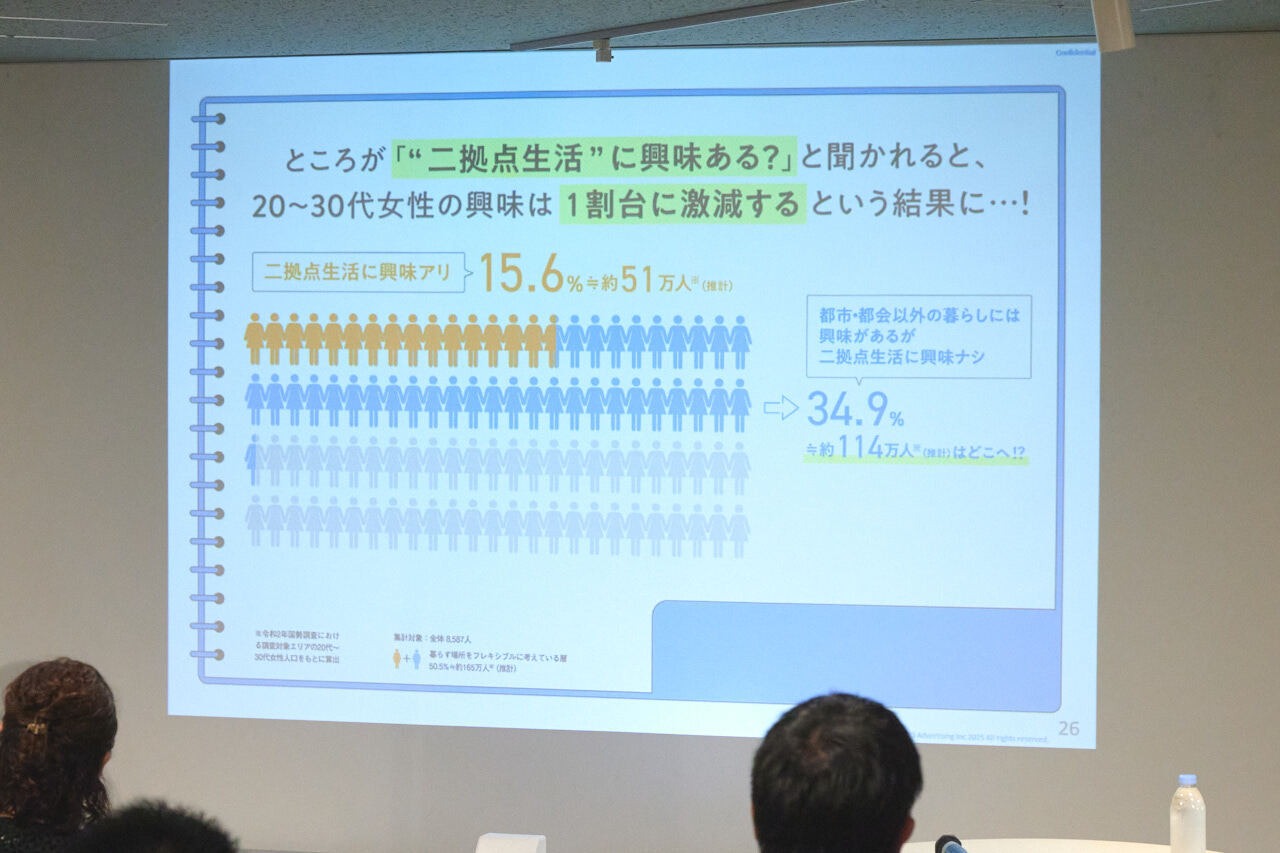 二拠点生活投影資料