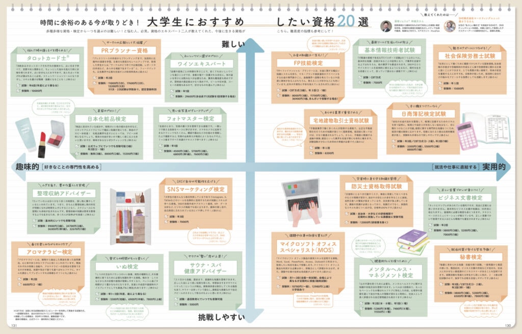 大学生におすすめしたい資格20選