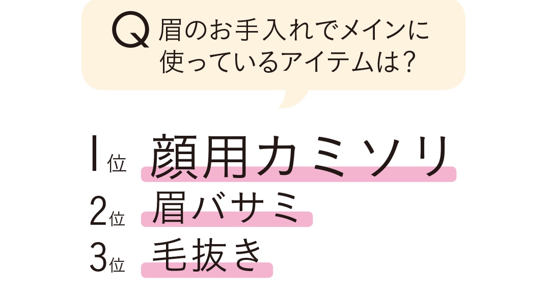 眉のお手入れでメインに使っているアイテムは？