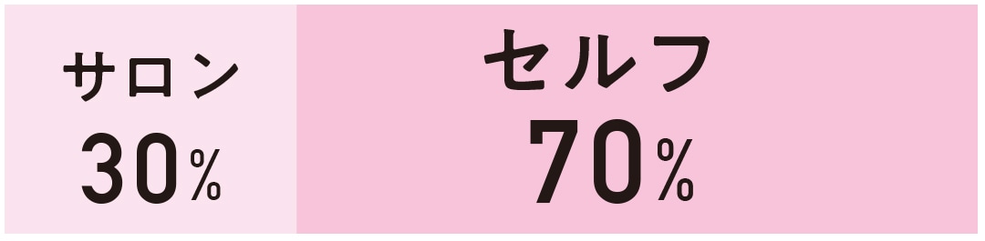 サロン 30% セルフ 70%