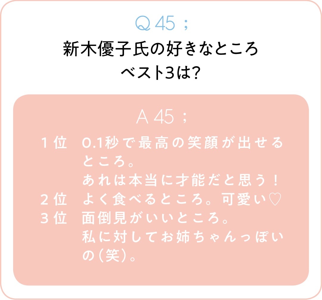 Q45;新木優子氏の好きなところベスト3は？　A45；１位0.1秒で最高の笑顔が出せるところ。 あれは本当に才能だと思う！ ２位よく食べるところ。可愛い♡ ３位面倒見がいいところ。 私に対してお姉ちゃんっぽいの（笑）。