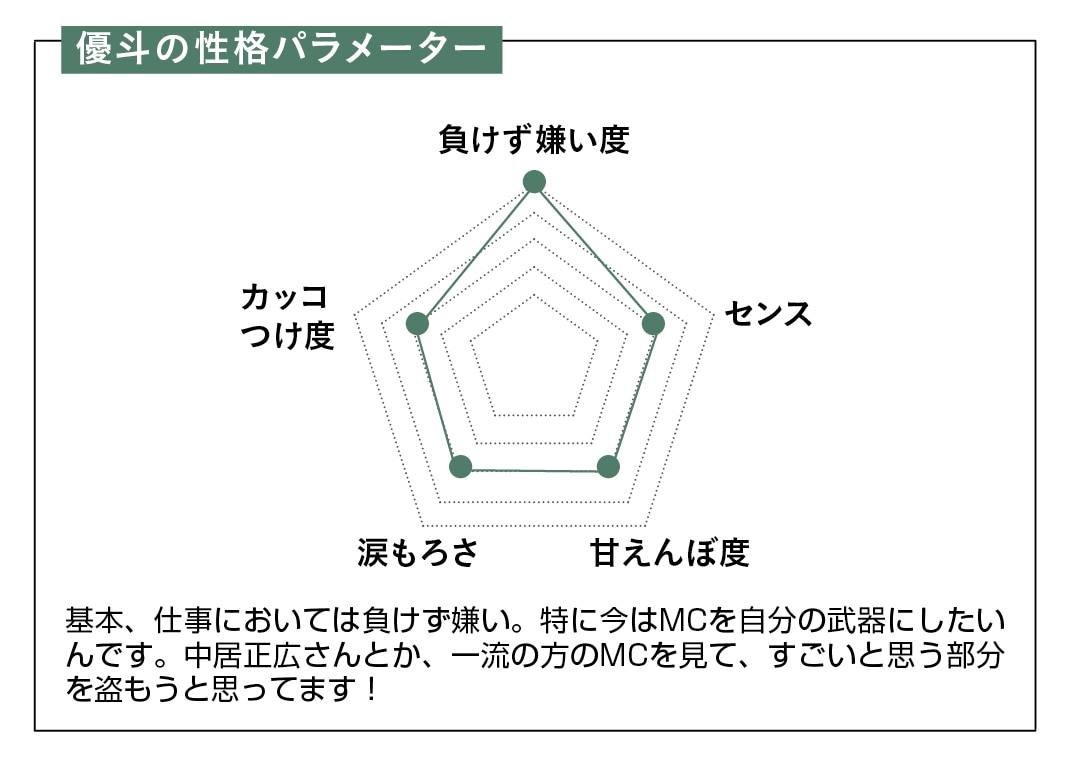 基本、仕事においては負けず嫌い。特に今はMCを自分の武器にしたいんです。中居正広さんとか、一流の方のMCを見て、すごいと思う部分を盗もうと思ってます！