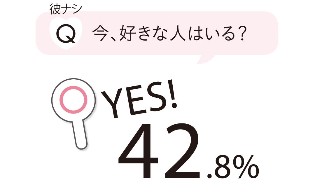 今、好きな人はいる？