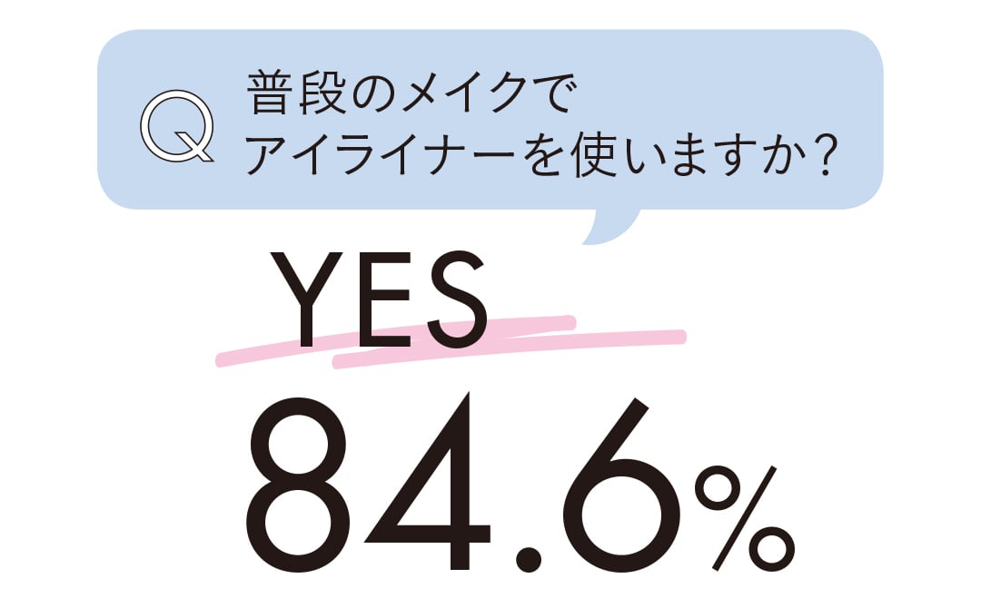 普段のメイクでアイライナーを使いますか？