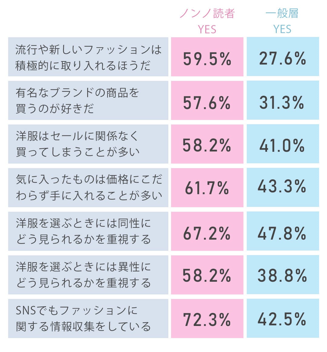 ファッション・洋服選びに関する意識調査