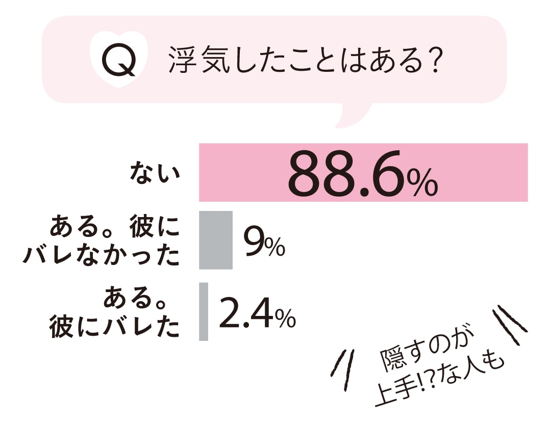 Hは月に何回？時間はどれくらい？ ノンノ世代のリアルと理想【20歳の恋愛のリアルまとめ】 | インタビュー, エンタメ | non-no web