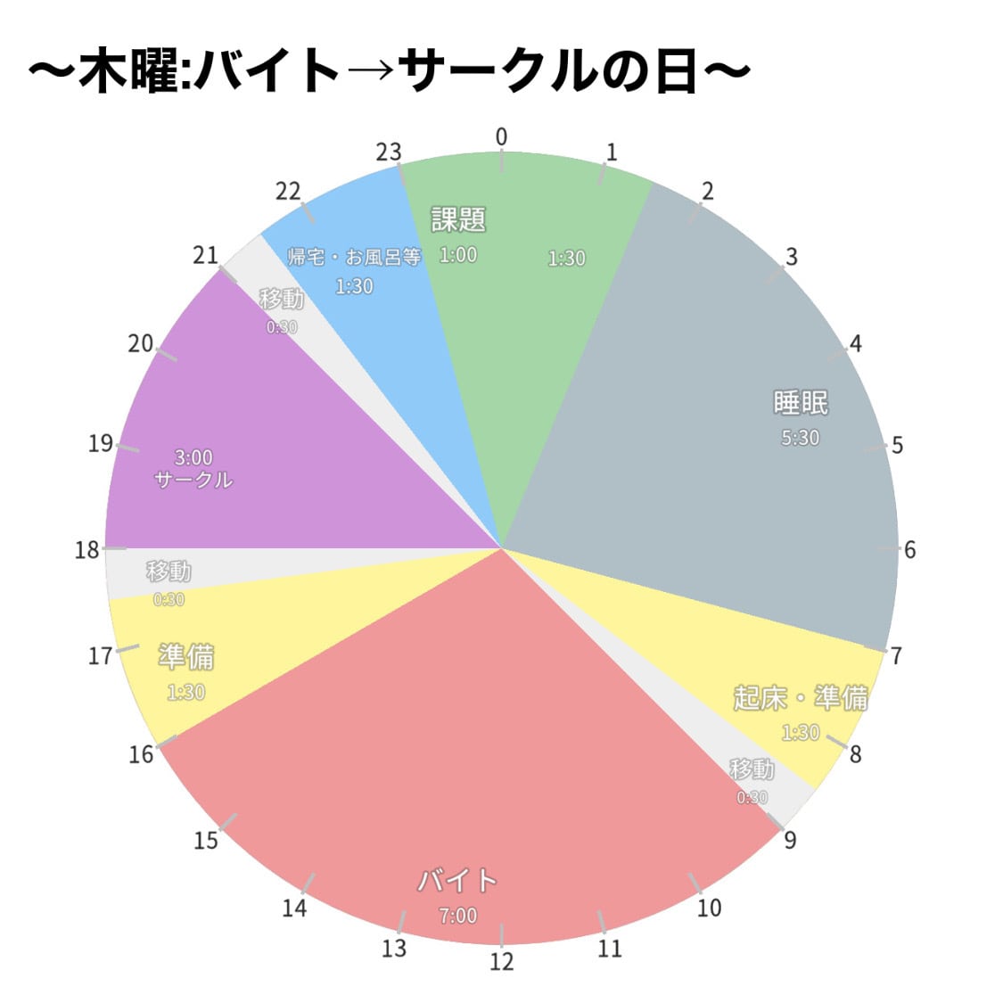 大学生の１日グラフ