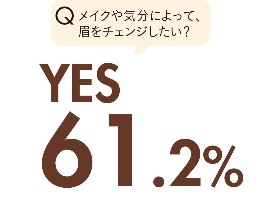 メイクや気分によって、眉をチェンジしたい？