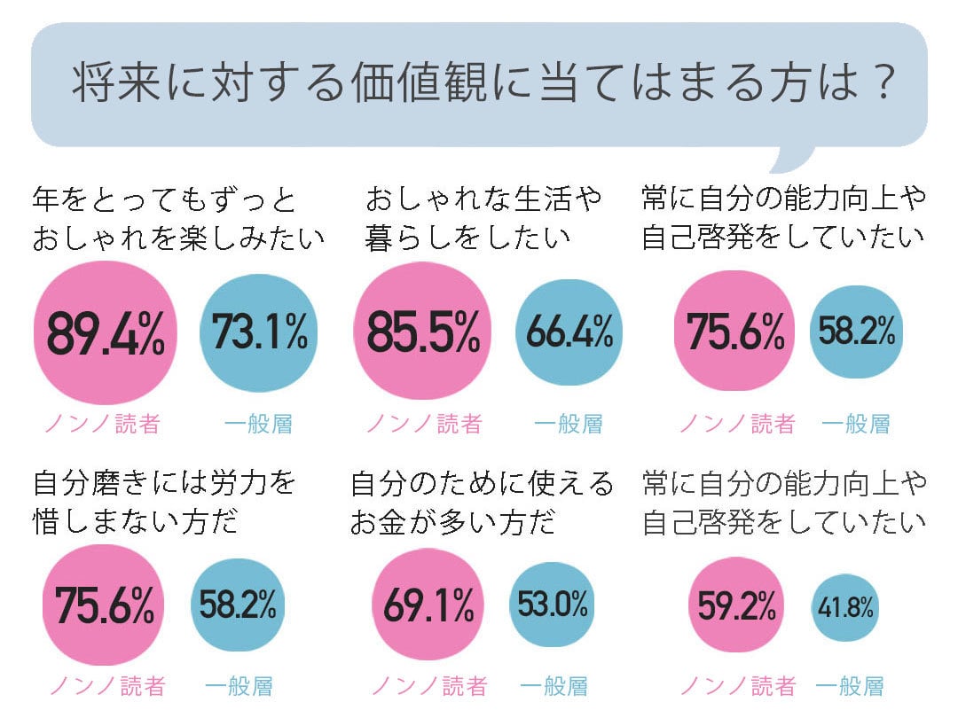 将来に対する価値観にあてはまる方は？