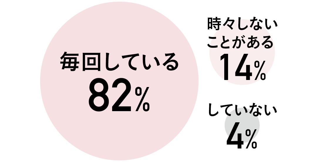 私たちのLOVE&SEXの話- エッチをする時、避妊はしている？