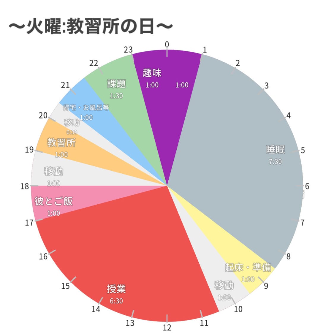 大学生の１日