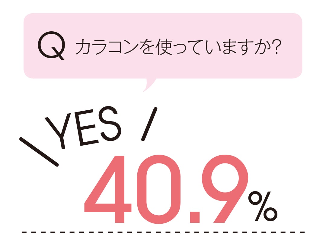 カラコンを使っていますか？