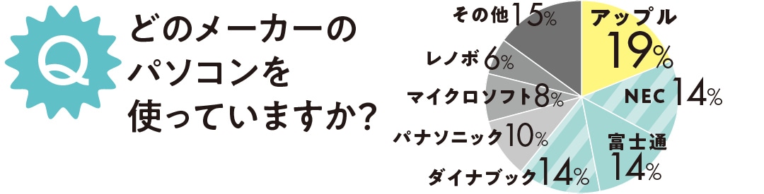 どのメーカーのパソコンを使っていますか？