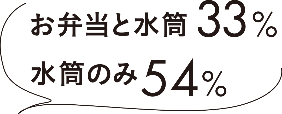 お弁当と水筒33% 水筒のみ54%