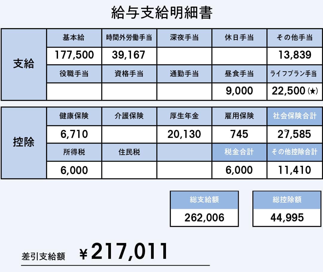 大学生のためのお金の話 -給与明細1