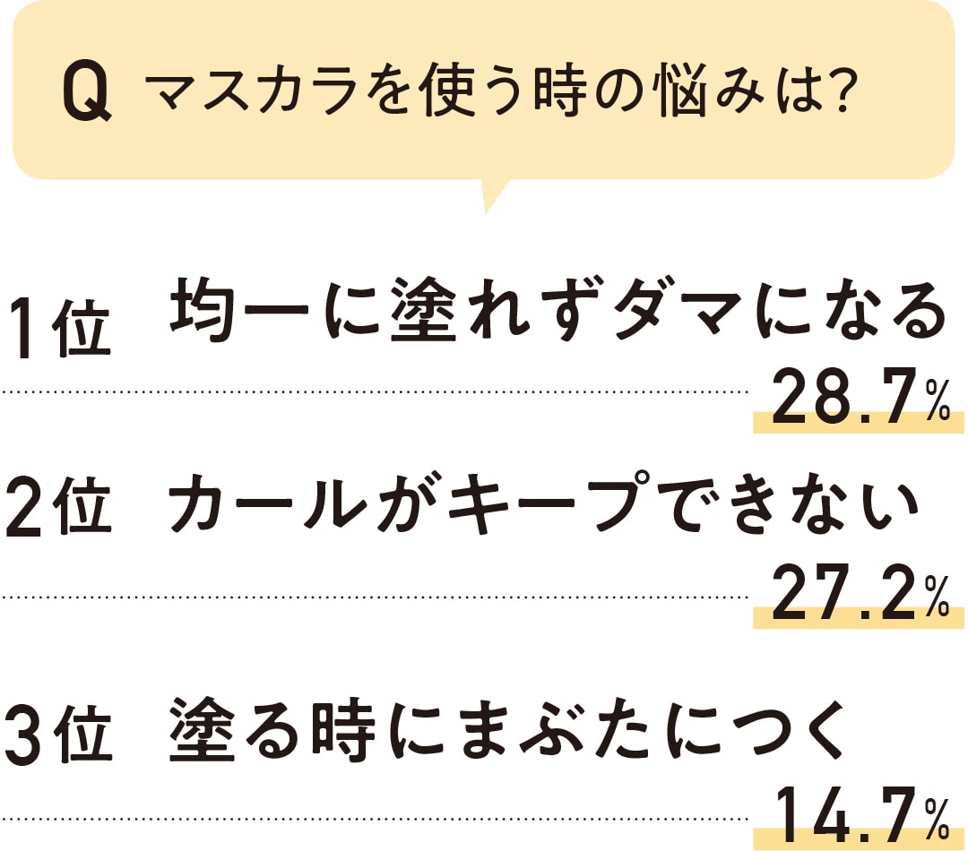 マスカラを使う時の悩みは？