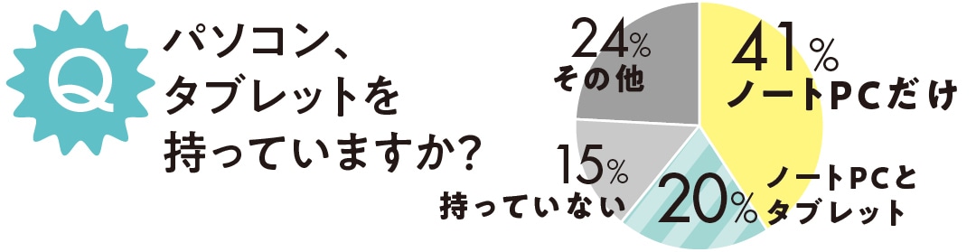 パソコン、タブレットを持っていますか？