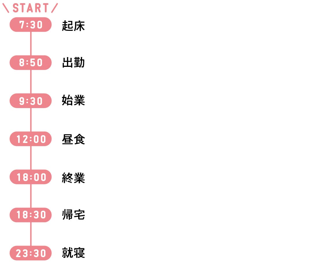 就活2024法律事務所秘書職３年目の１日のスケジュール