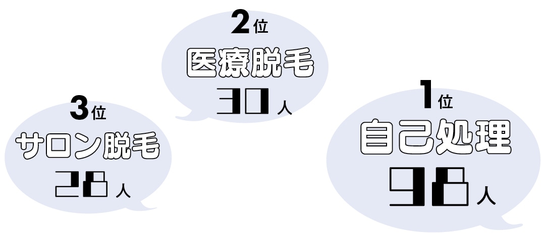 どうやってケアしてる？の回答