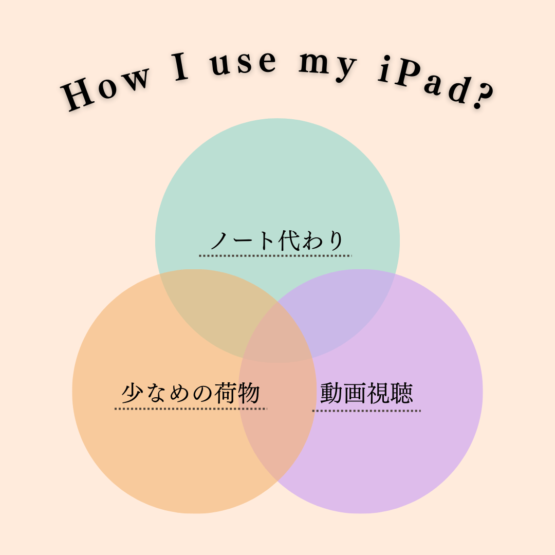 大学生　iPad