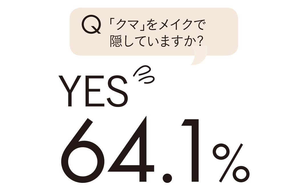 「クマ」をメイクで隠していますか?