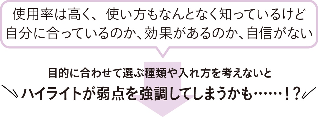 使用率は高く、使い方もなんおなく知っているけど自分に合っているのか、効果があるのか、自信がない